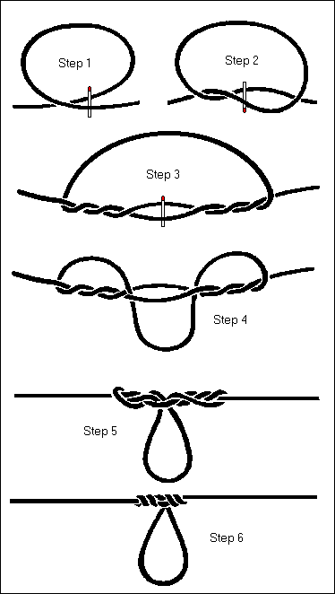 Comment réaliser un D-Loop